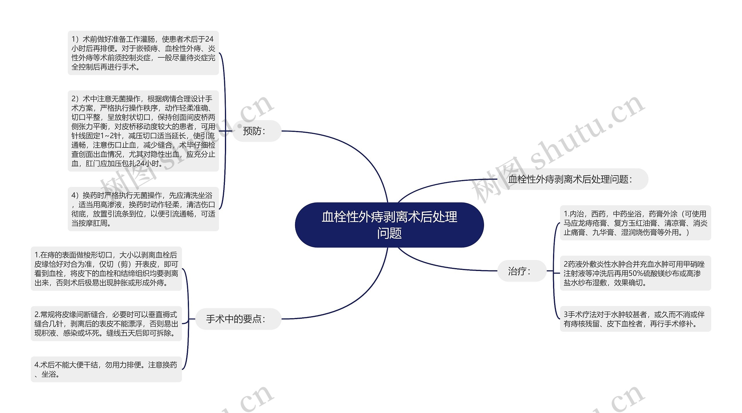 血栓性外痔剥离术后处理问题