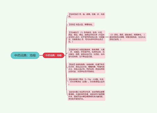 中药词典：地榆