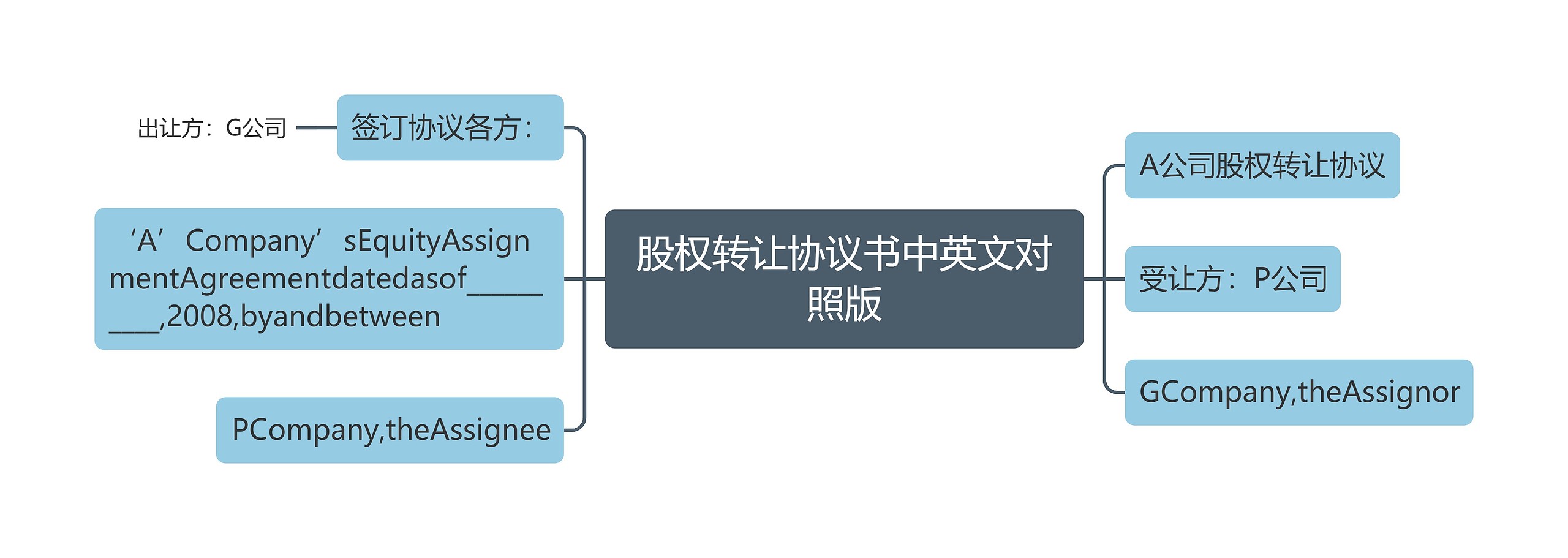 股权转让协议书中英文对照版