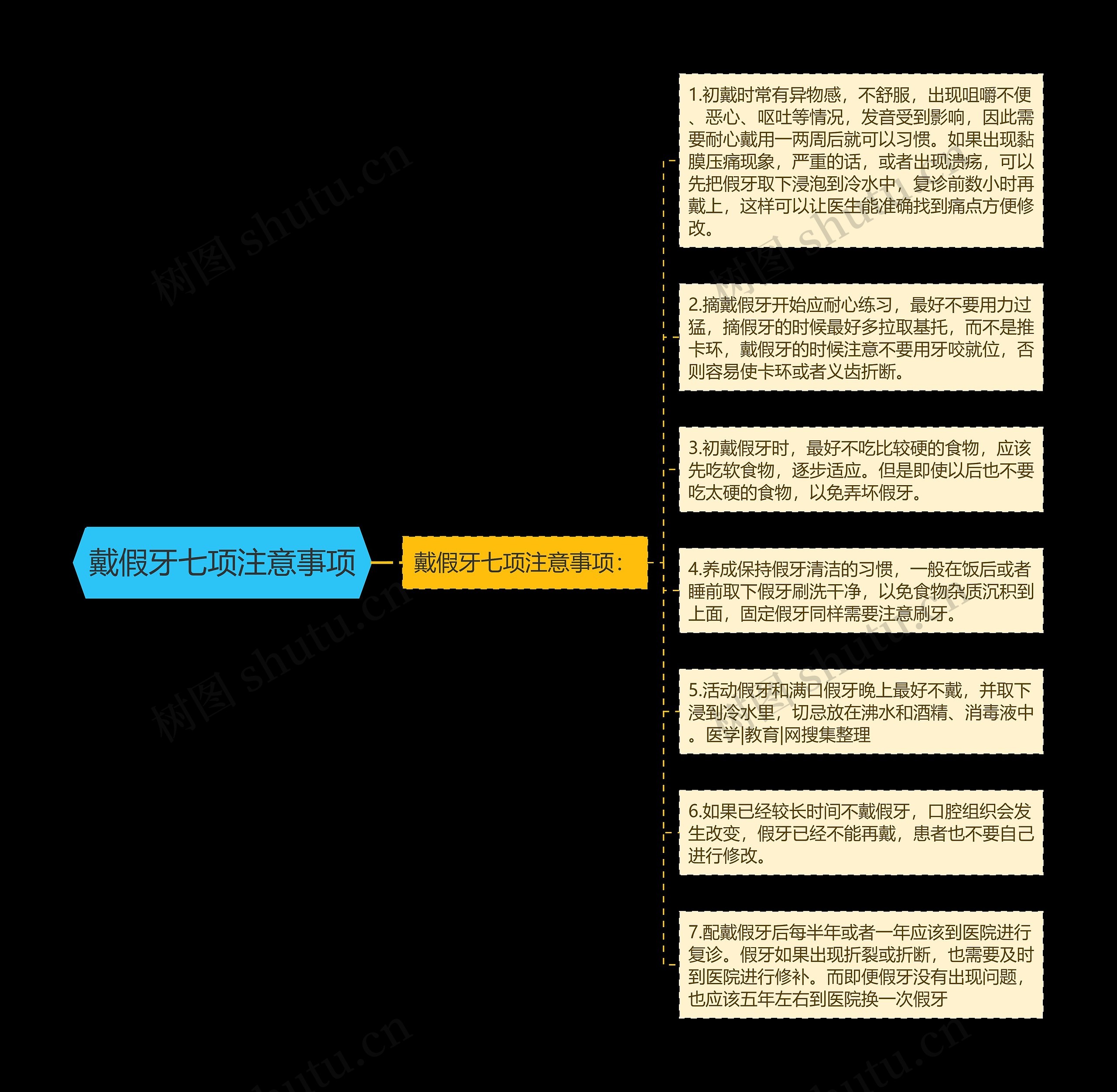 戴假牙七项注意事项