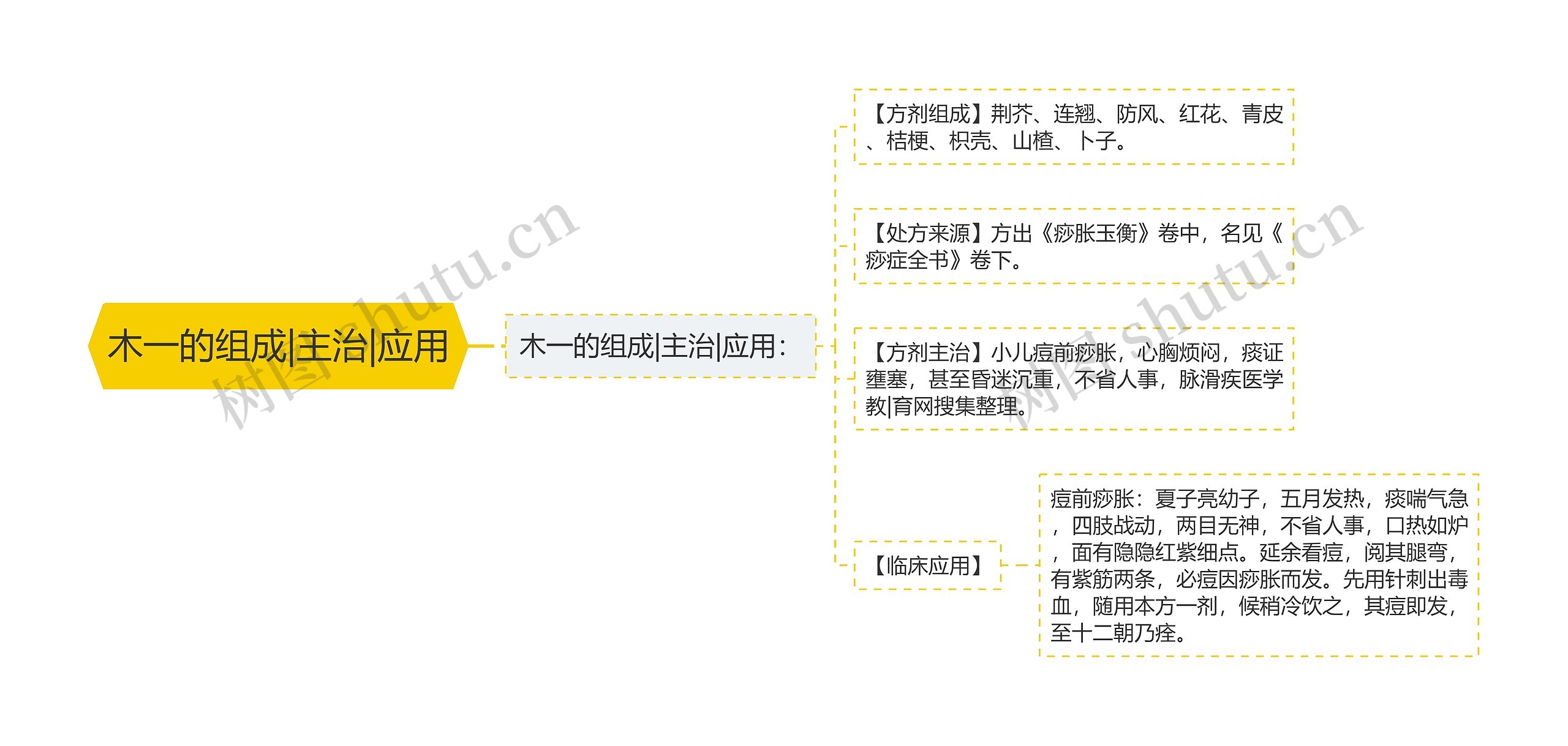 木一的组成|主治|应用