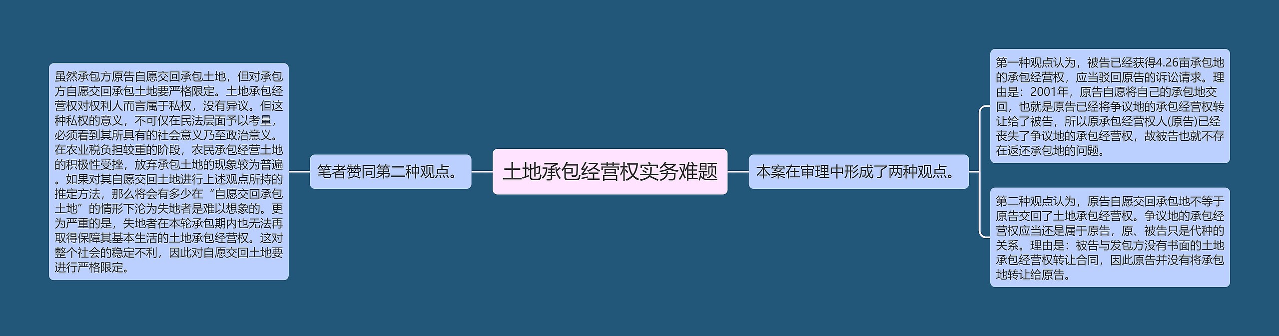 土地承包经营权实务难题