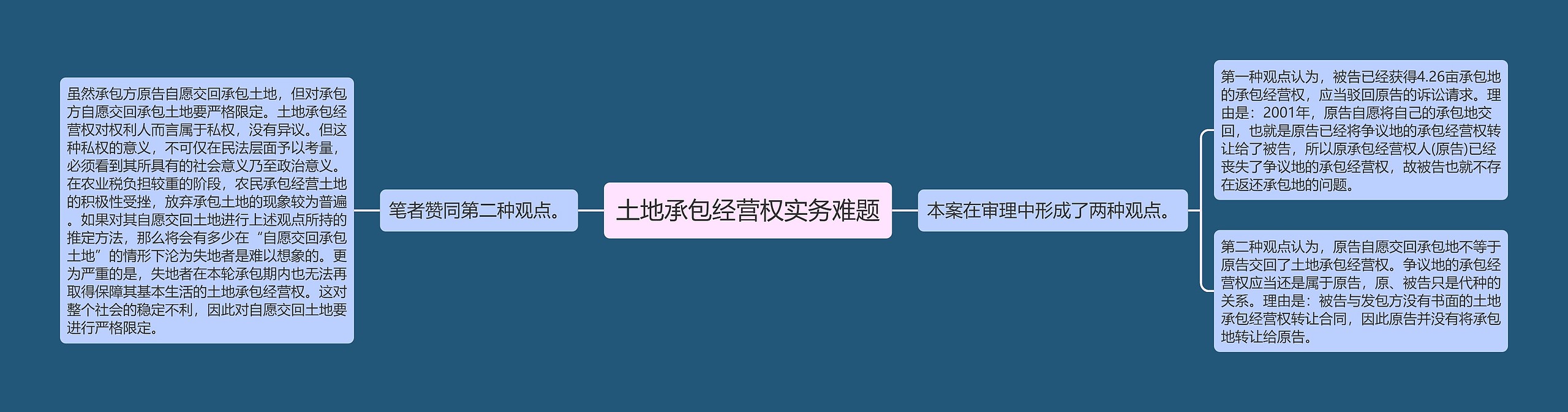 土地承包经营权实务难题