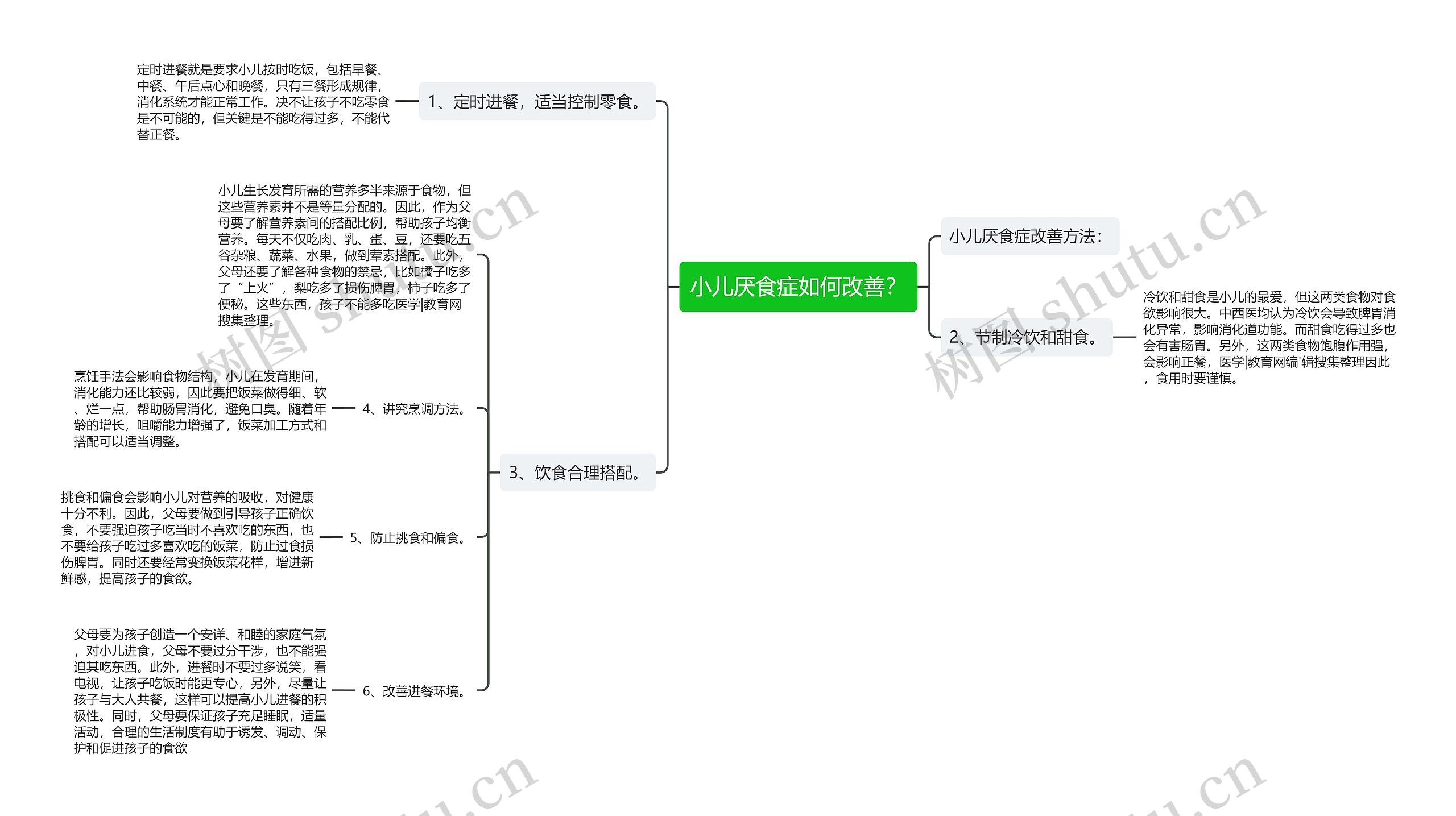 小儿厌食症如何改善？思维导图