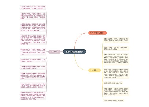 水肿-中医辨证施护