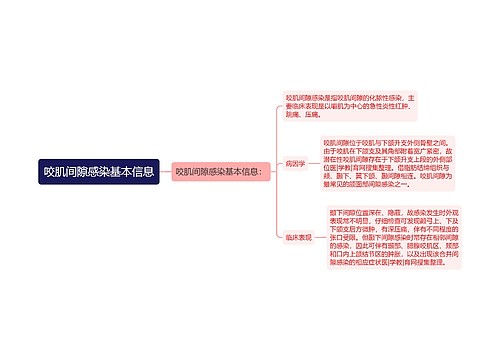 咬肌间隙感染基本信息