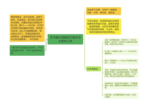 手术器材消毒和灭菌方法主要有几种