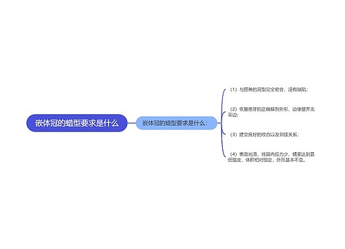 嵌体冠的蜡型要求是什么