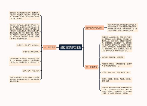 经行泄泻辨证论治