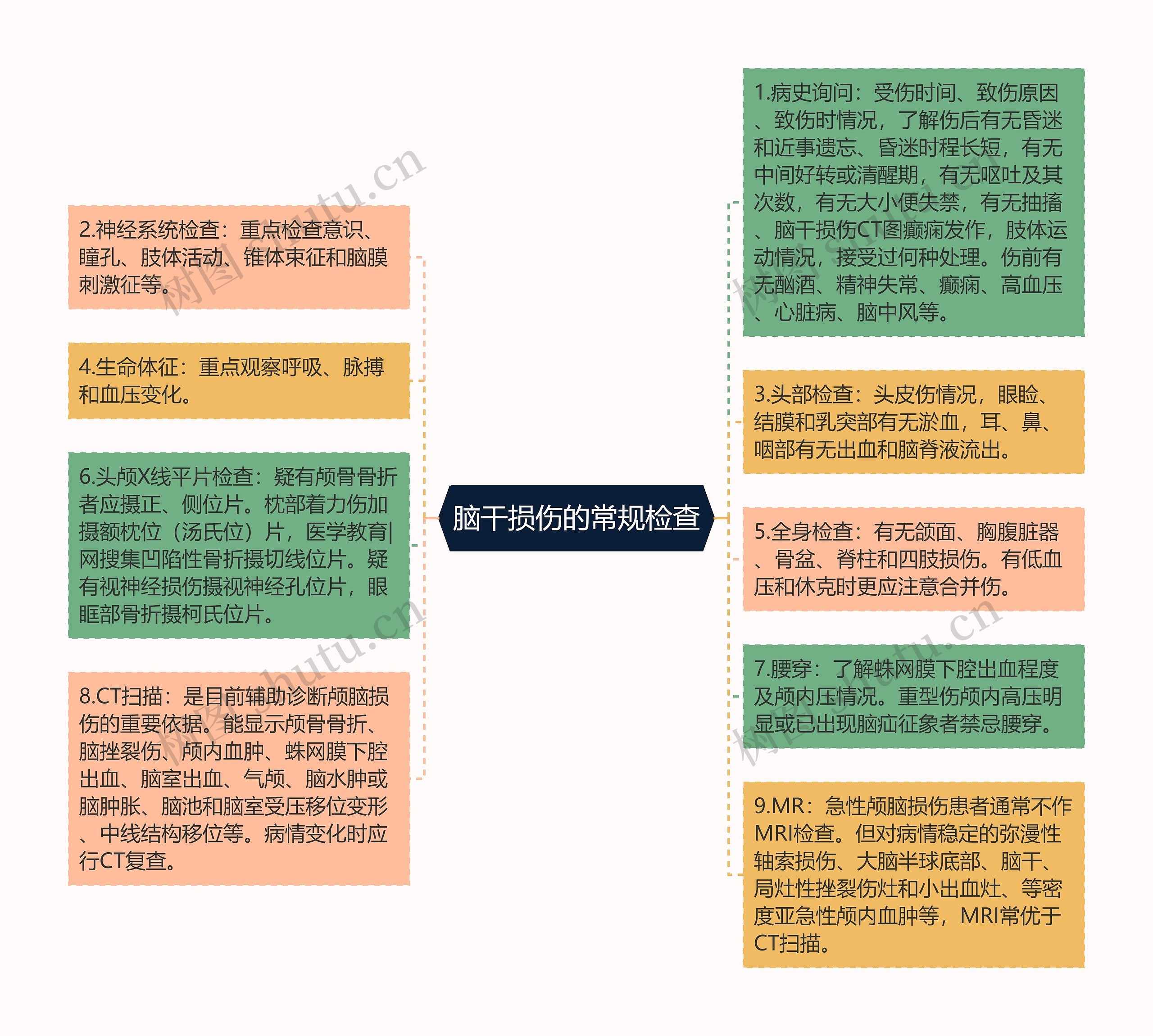 脑干损伤的常规检查思维导图