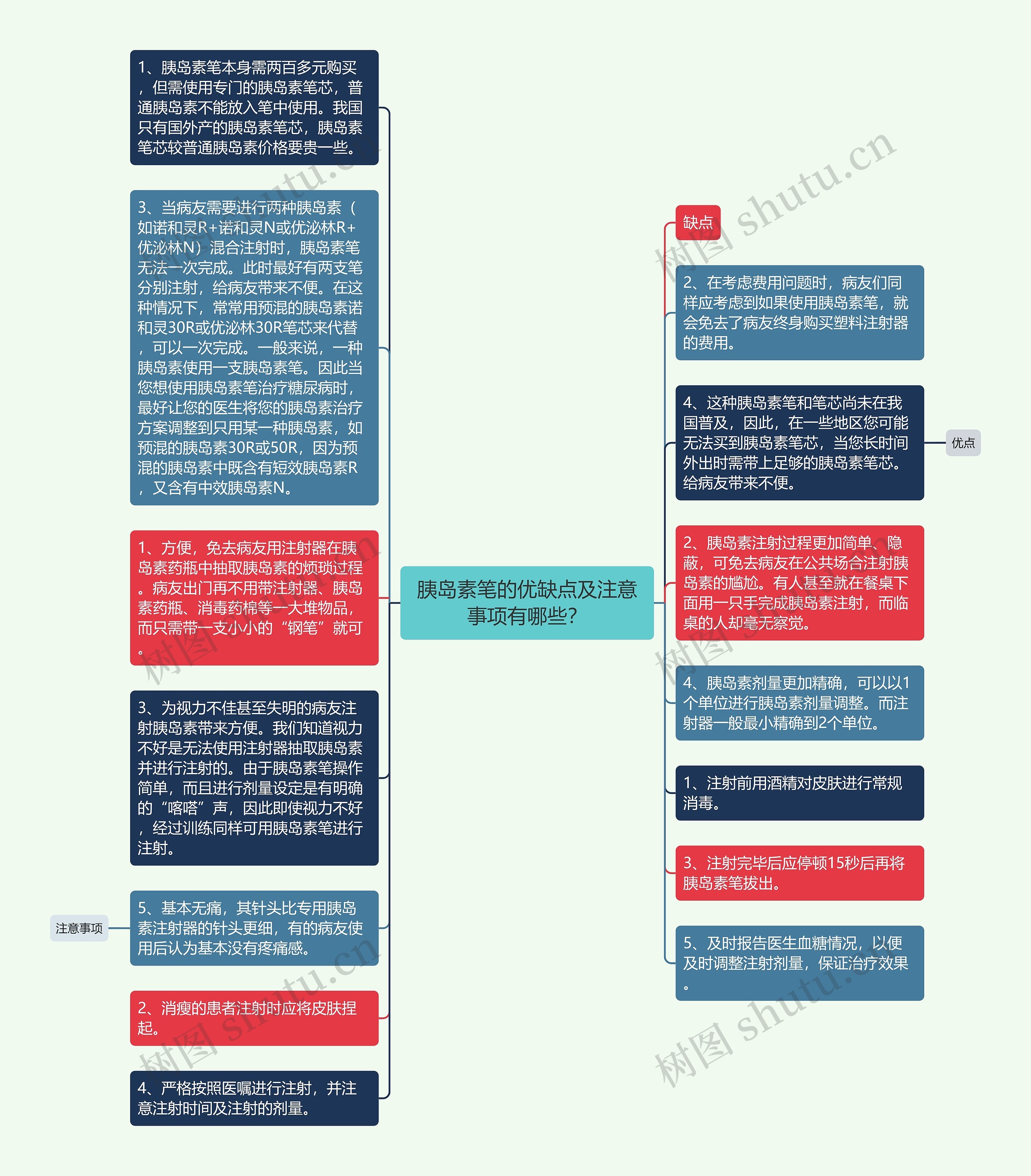 胰岛素笔的优缺点及注意事项有哪些？思维导图