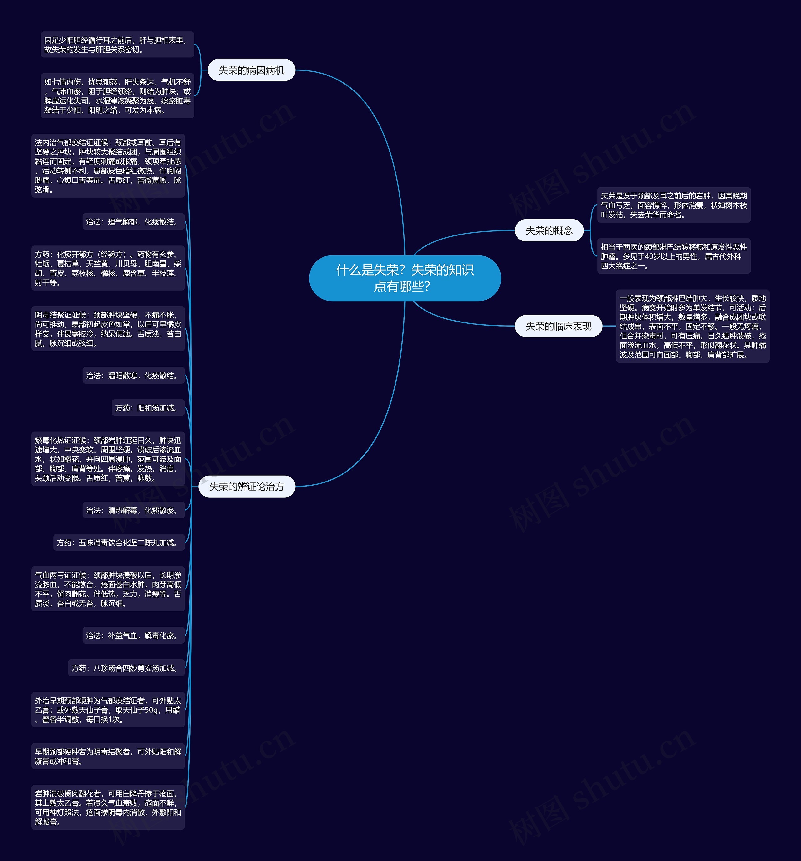 什么是失荣?失荣的知识点有哪些? 什么是失荣?失荣的知识点有哪些?