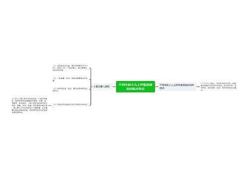 不同年龄小儿上呼吸道感染的临床特点