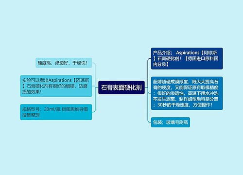 石膏表面硬化剂