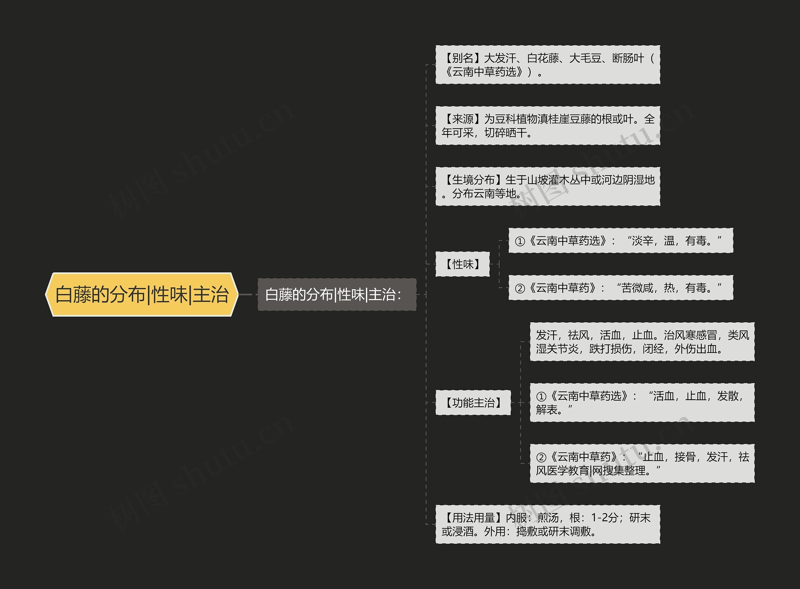 白藤的分布|性味|主治思维导图