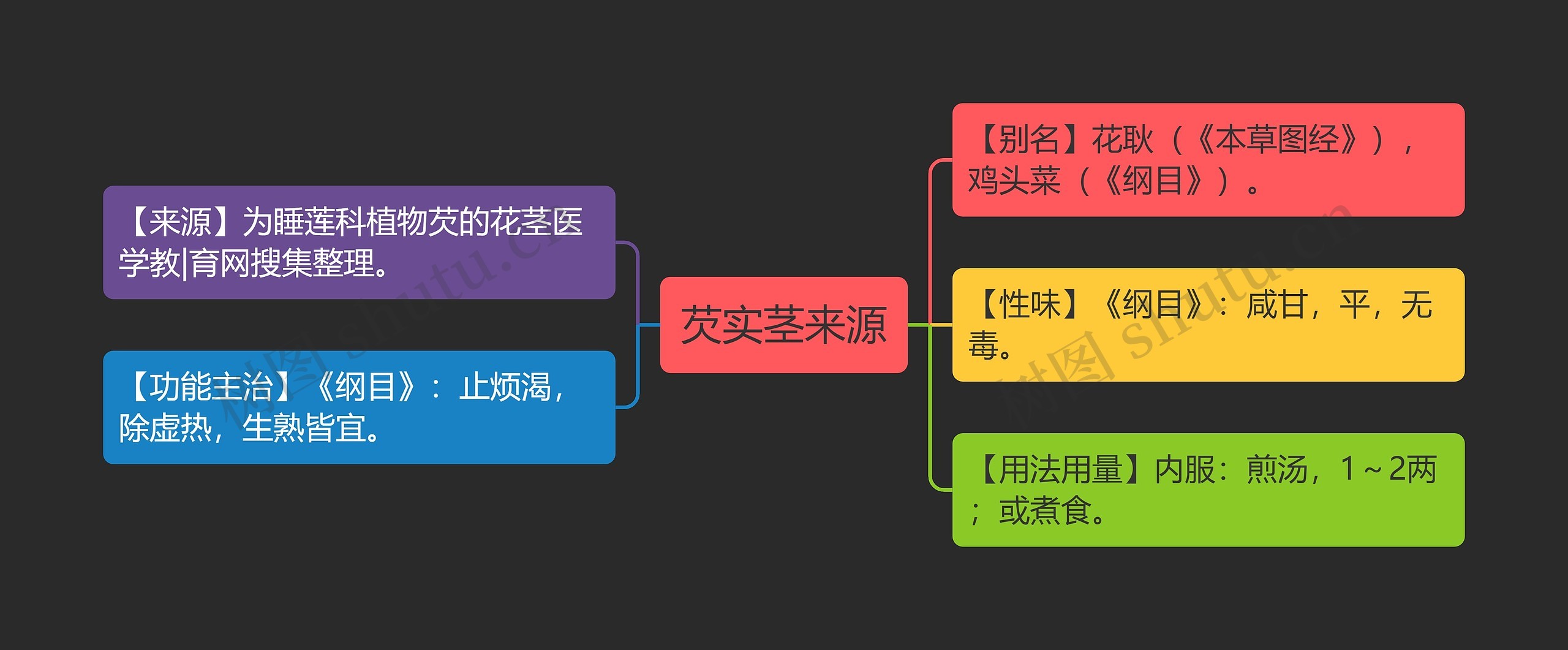 芡实茎来源