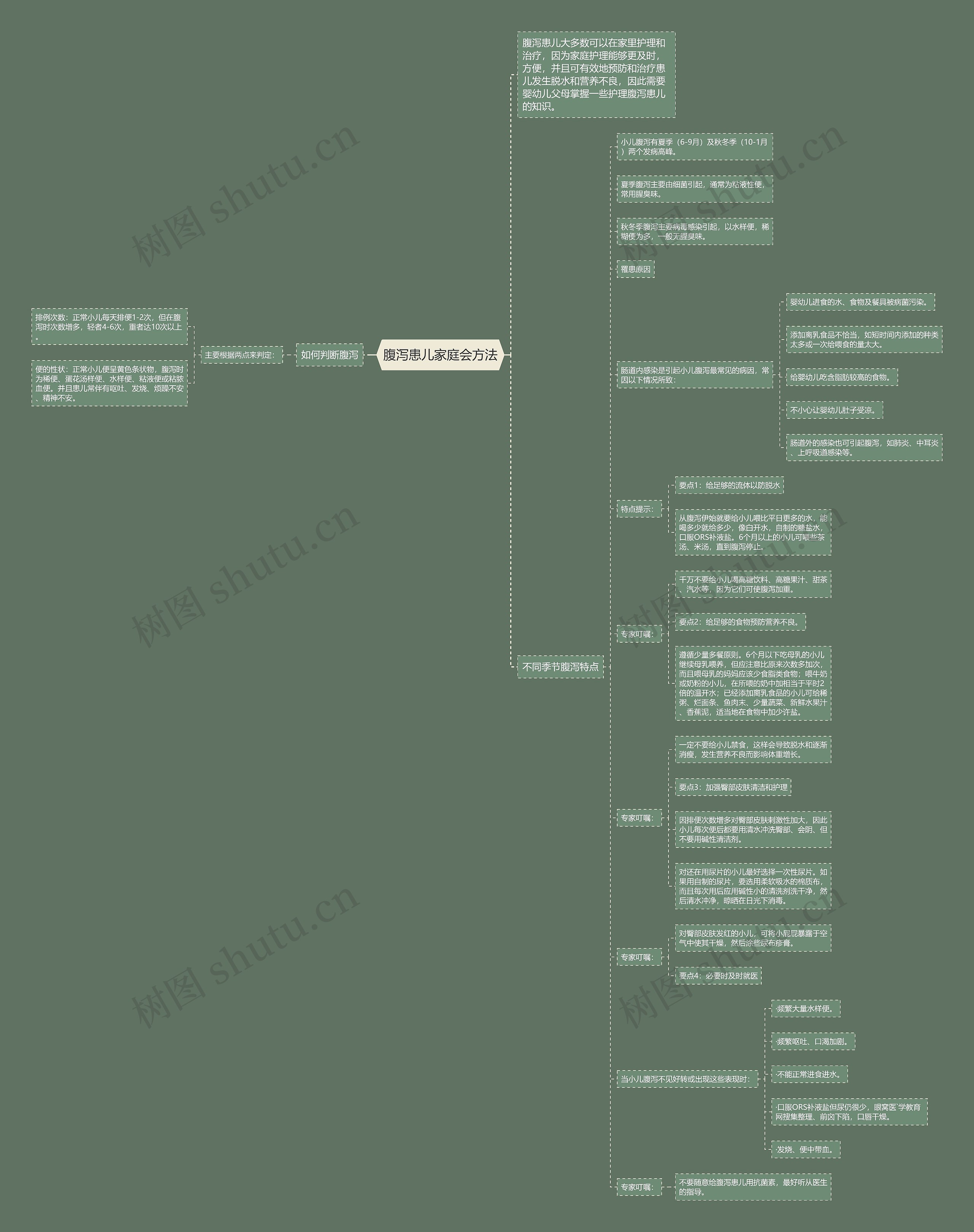 腹泻患儿家庭会方法 腹泻患儿家庭会方法