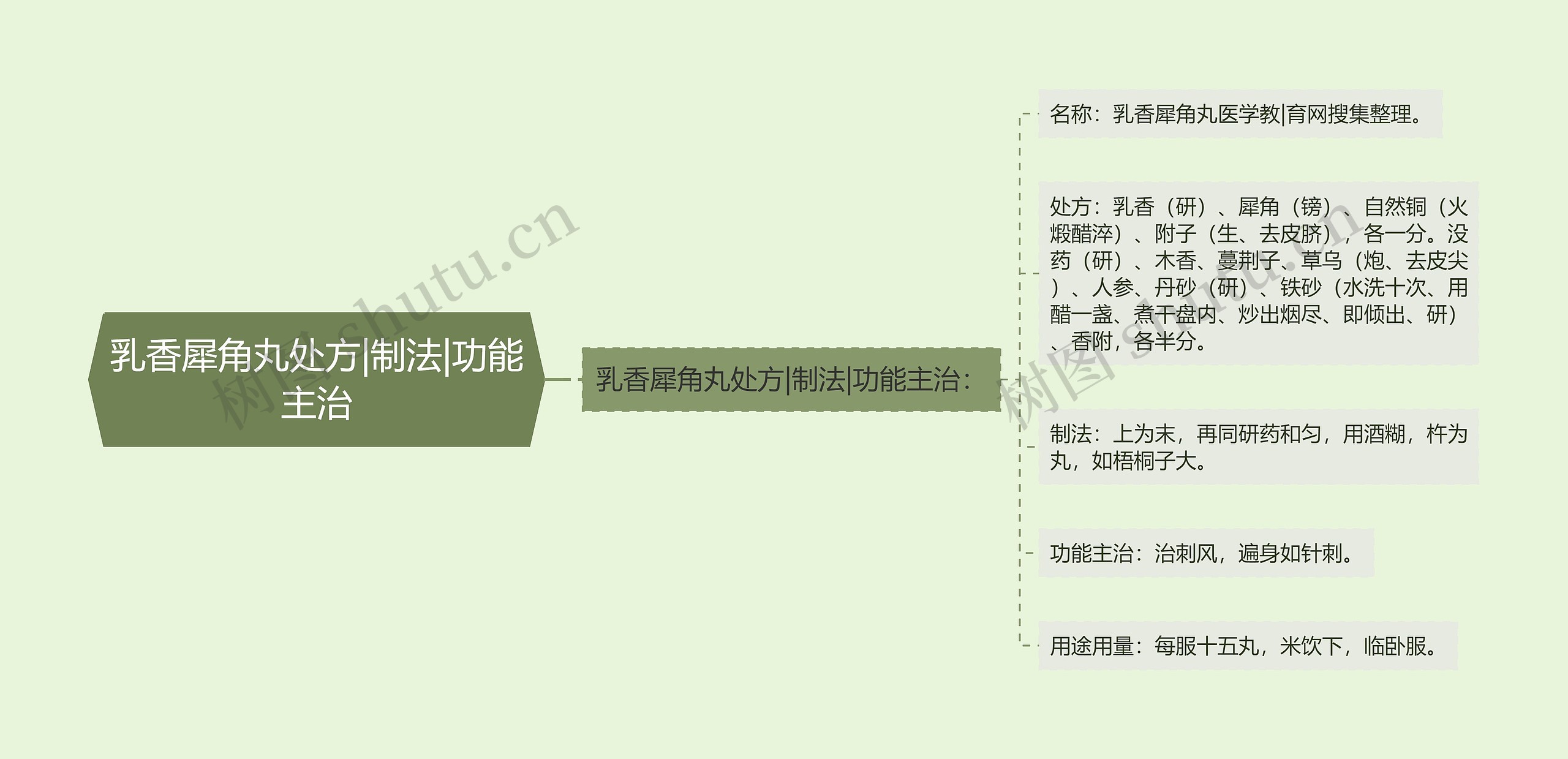 乳香犀角丸处方|制法|功能主治 乳香犀角丸处方|制法|功能主治