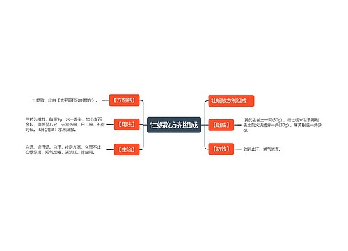 牡蛎散方剂组成