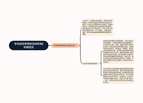 非性病性梅毒的发病机制|早期症状