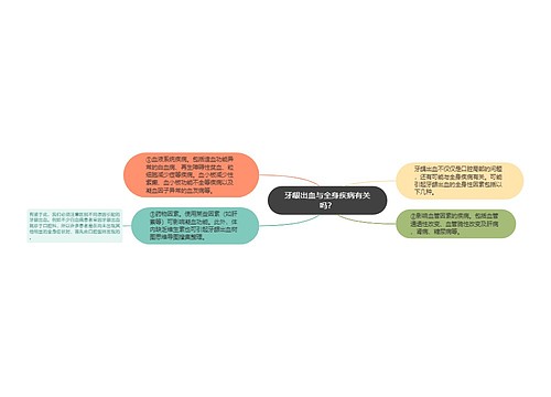 牙龈出血与全身疾病有关吗？