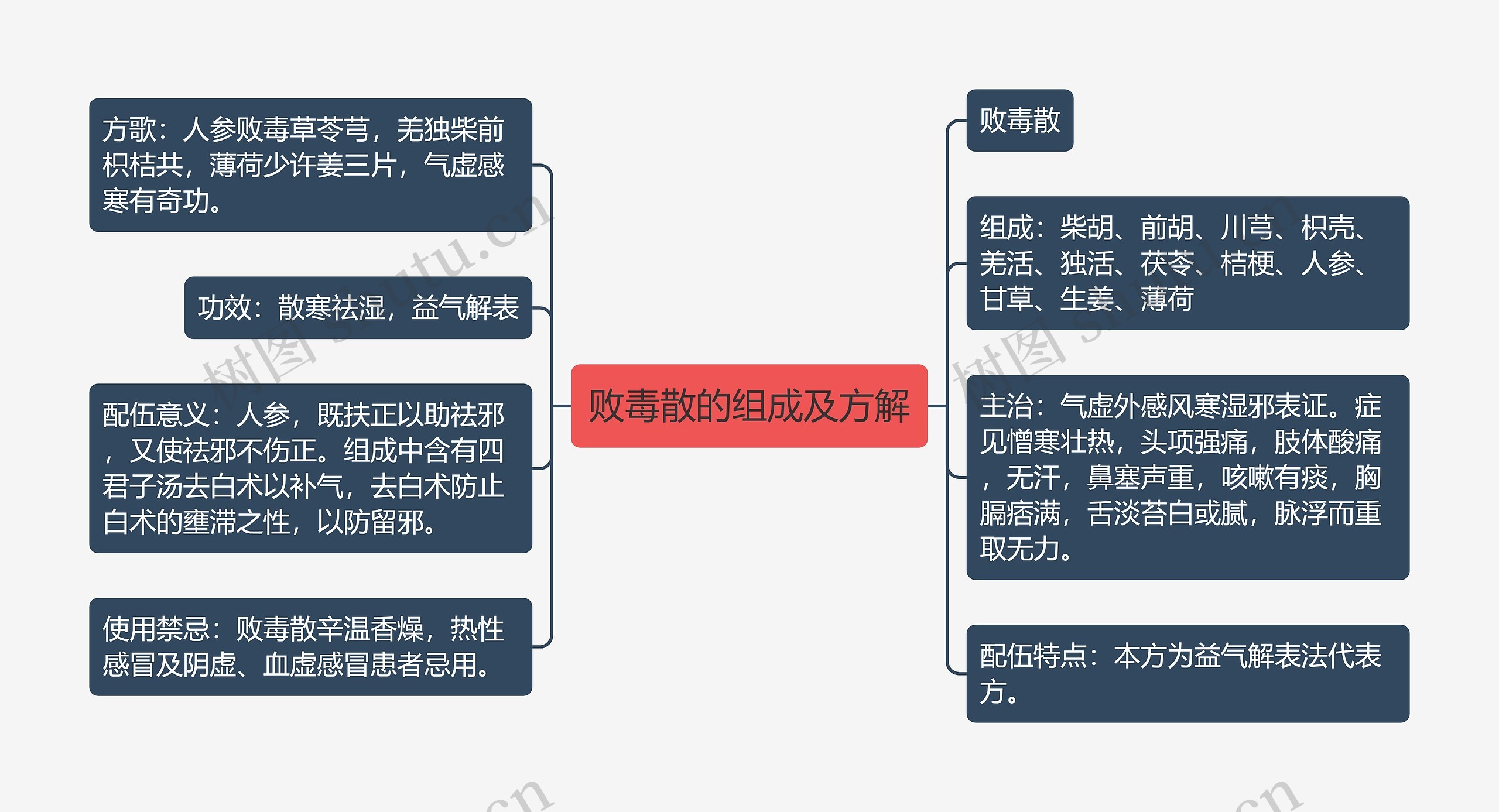 败毒散的组成及方解