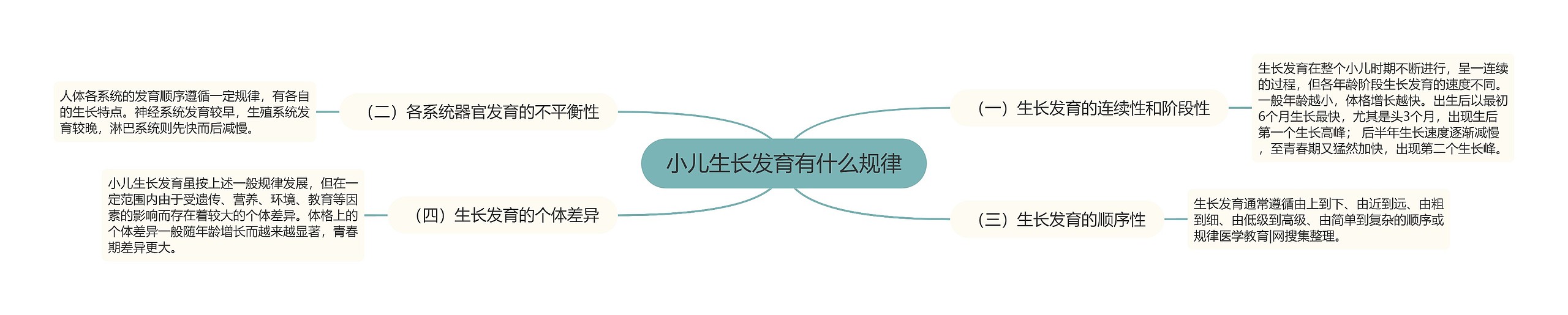 小儿生长发育有什么规律
