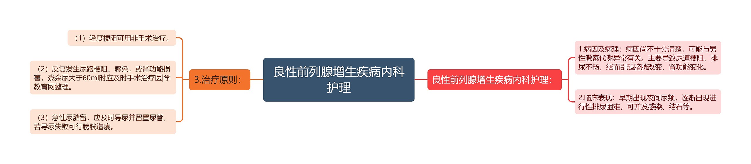 良性前列腺增生疾病内科护理 良性前列腺增生疾病内科护理