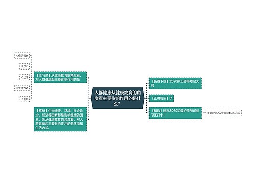 人群健康从健康教育的角度看主要影响作用的是什么？