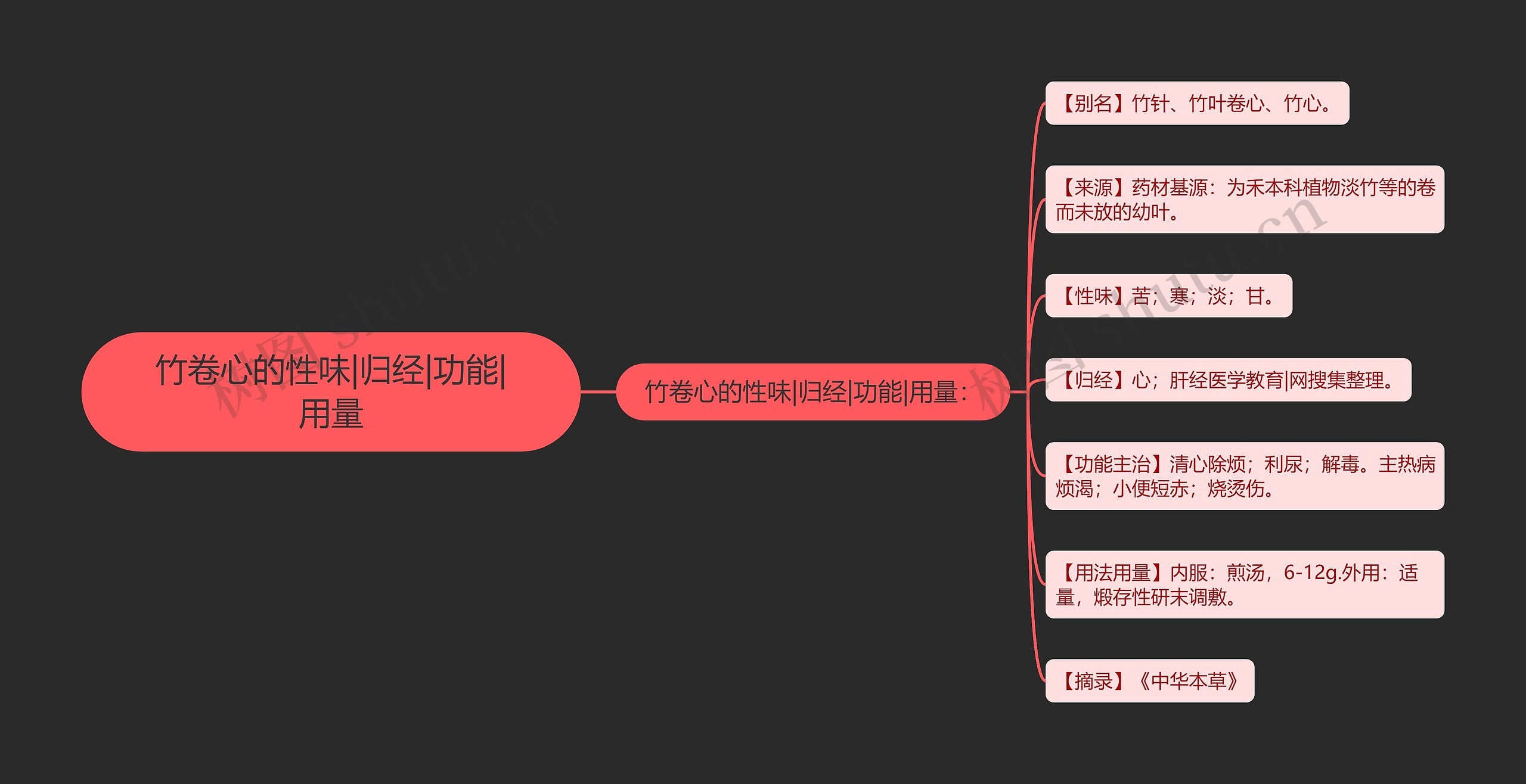 竹卷心的性味|归经|功能|用量