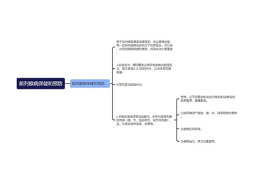 前列腺病保健和预防