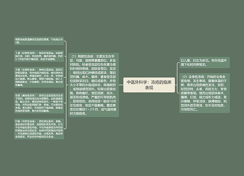 中医外科学：冻疮的临床表现