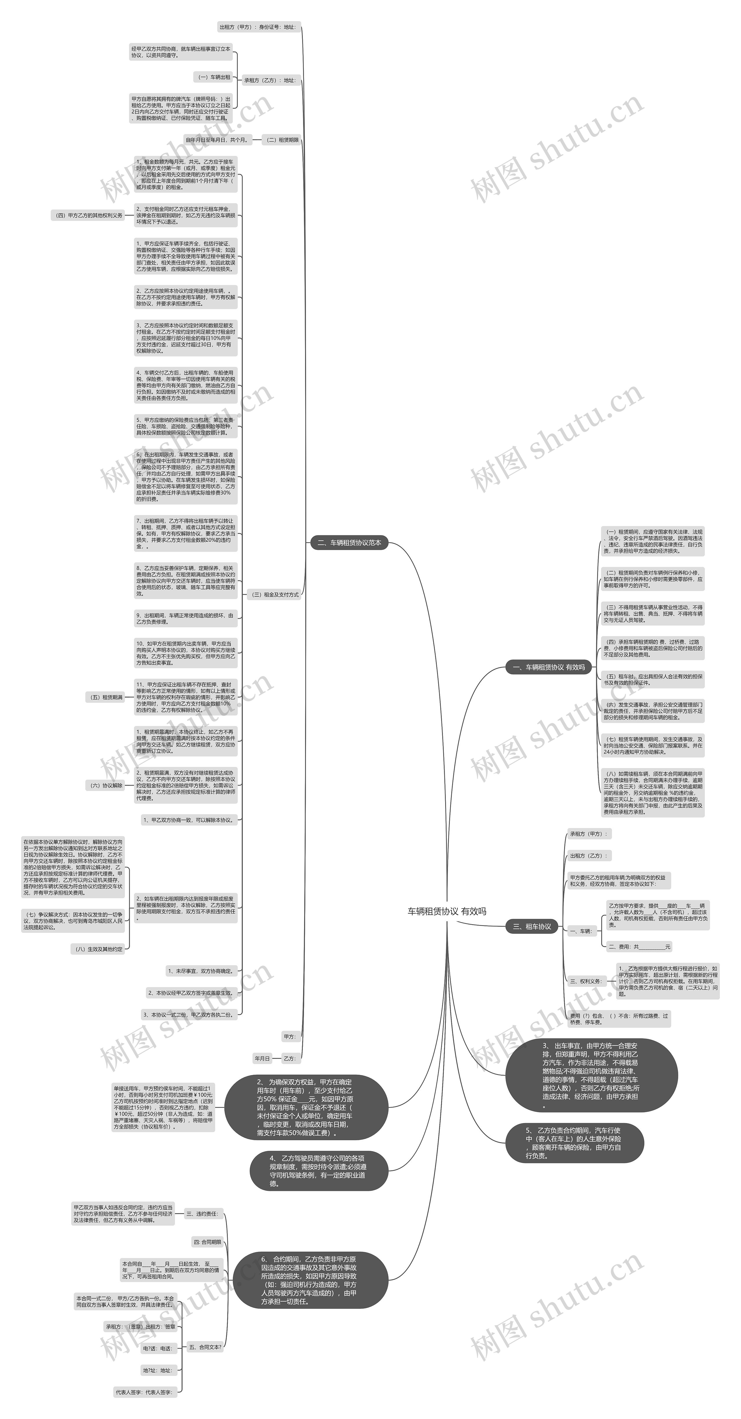 车辆租赁协议 有效吗思维导图