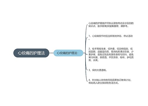 心绞痛的护理法