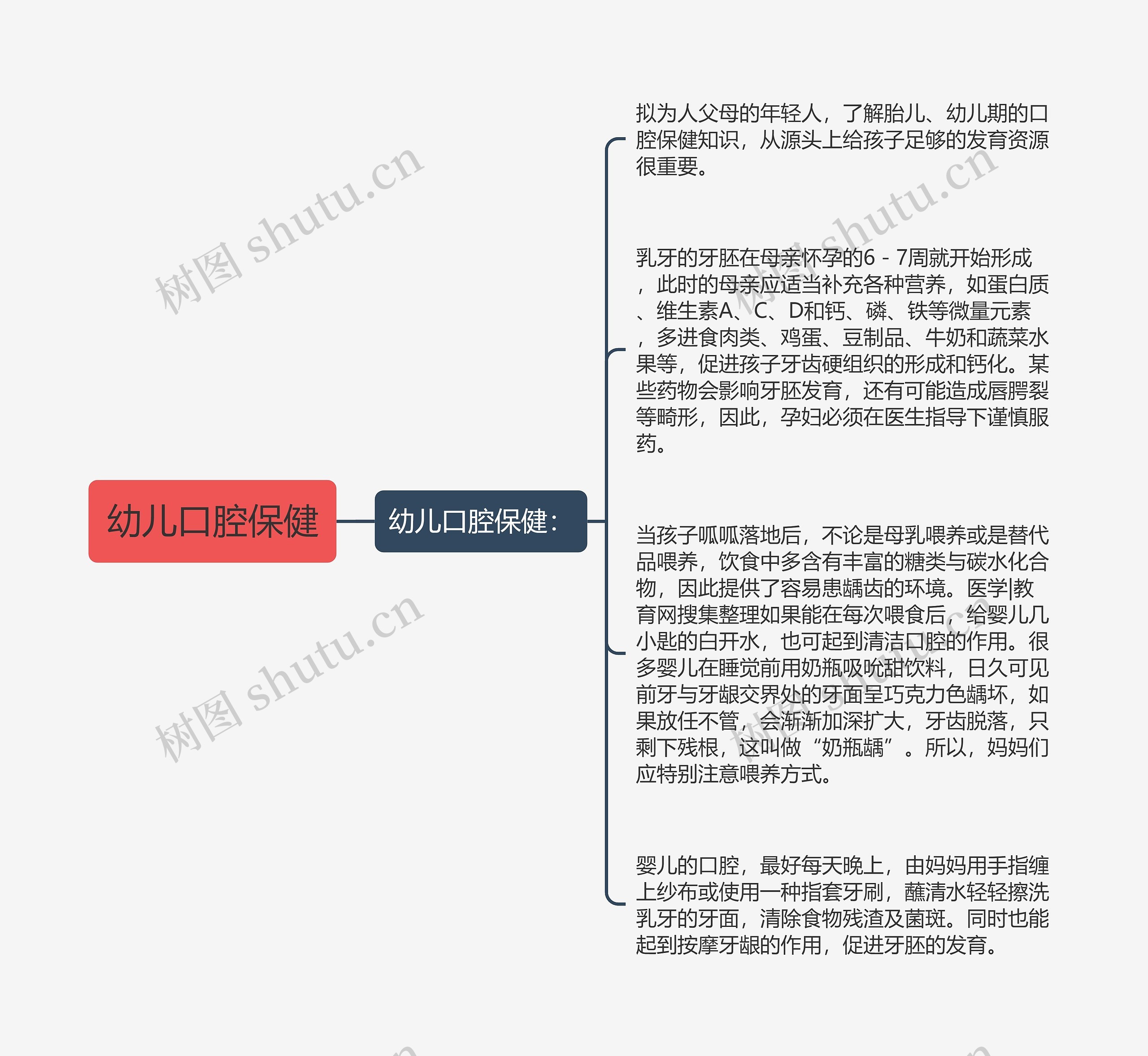 幼儿口腔保健 幼儿口腔保健
