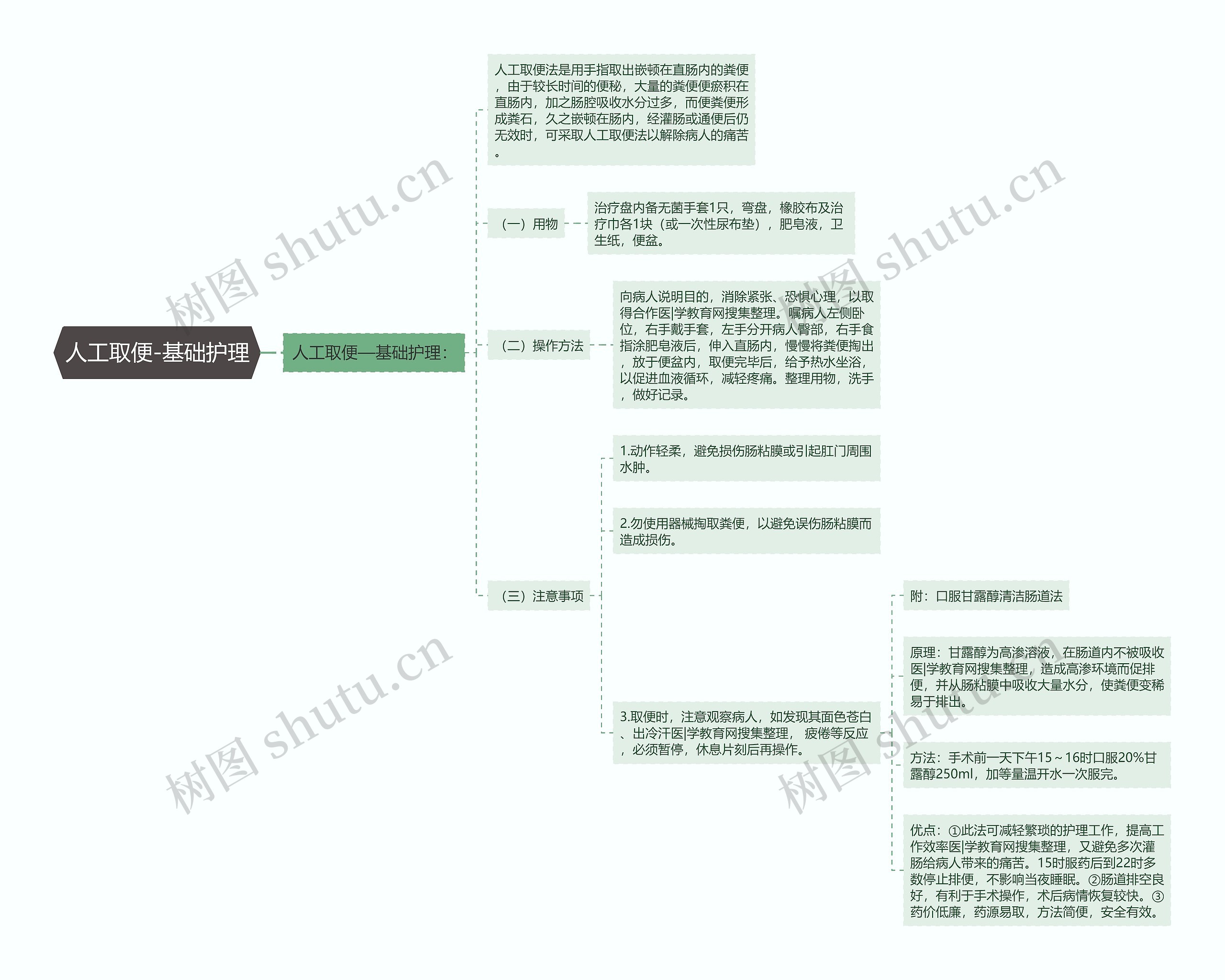 人工取便-基础护理 人工取便-基础护理