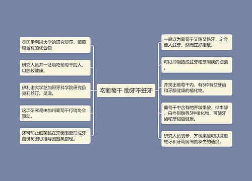 吃葡萄干 助牙不蛀牙