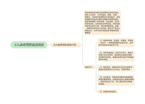 小儿麻疹预防途径简述