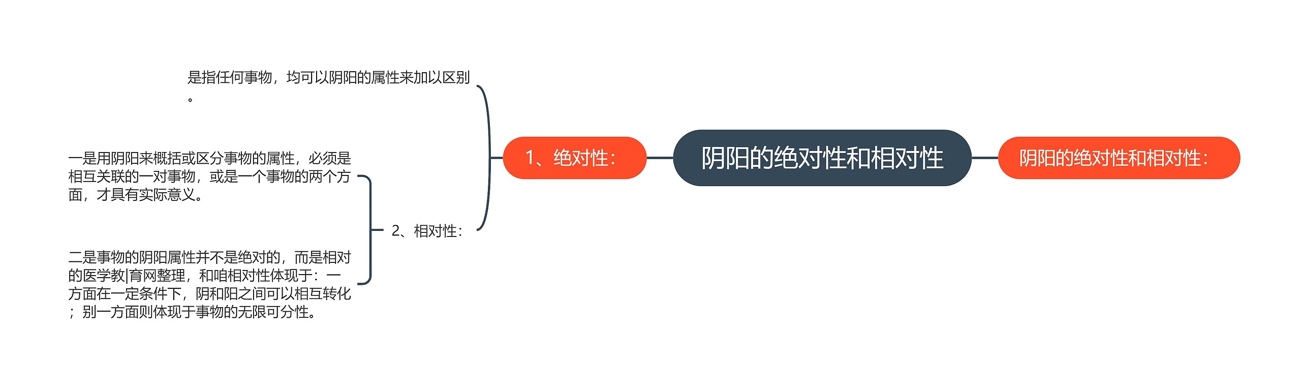 阴阳的绝对性和相对性思维导图