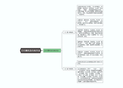 五行属性及归类方法