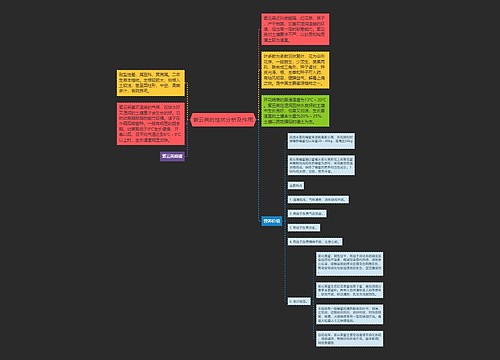 紫云英的性状分析及作用