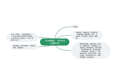 《方剂集锦》：左归饮可以滋阴补肾