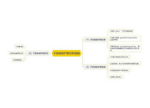 子宫破裂护理诊断|措施