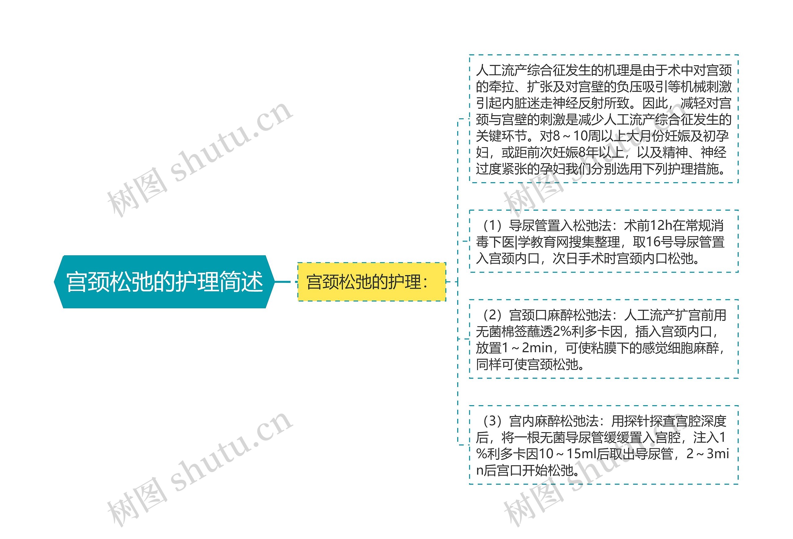 宫颈松弛的护理简述