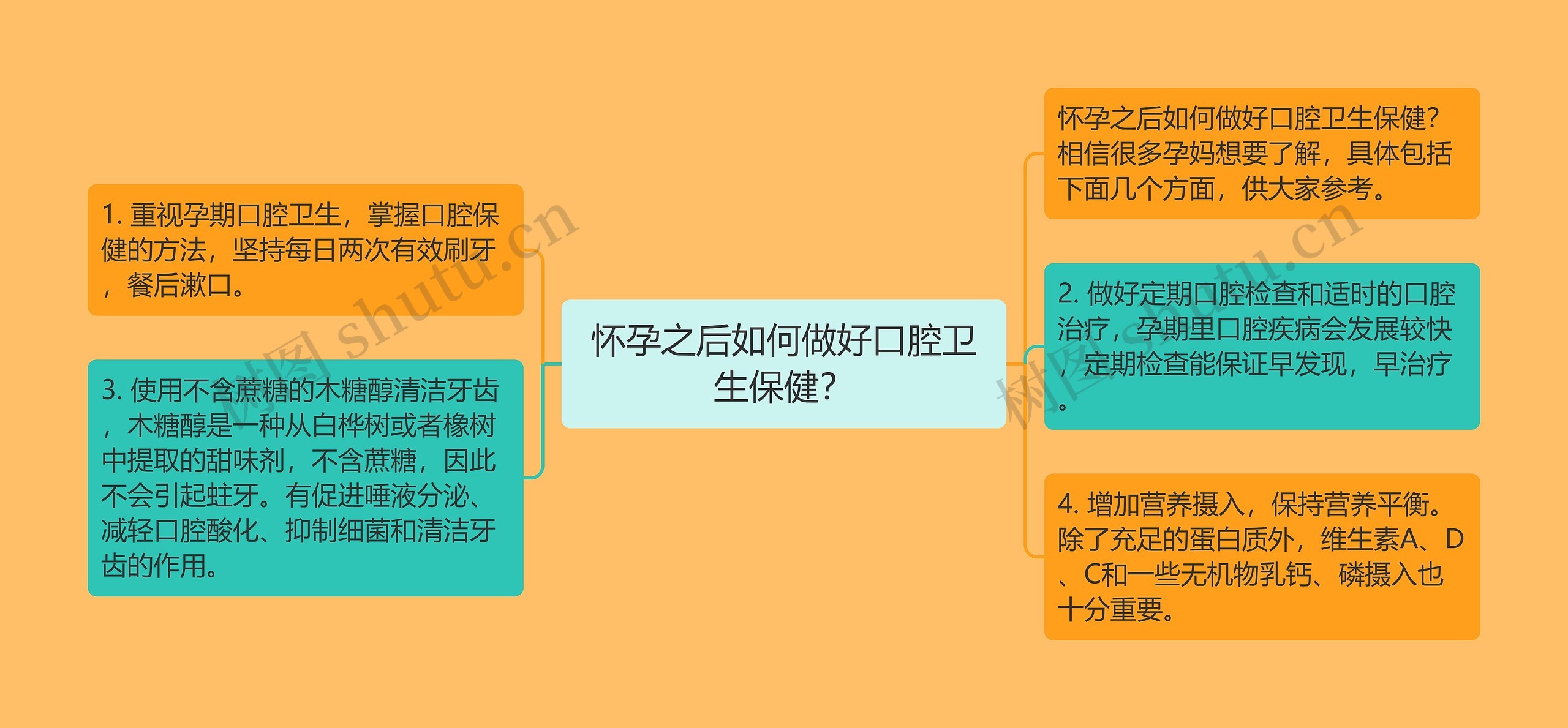 怀孕之后如何做好口腔卫生保健? 怀孕之后如何做好口腔卫生保健?
