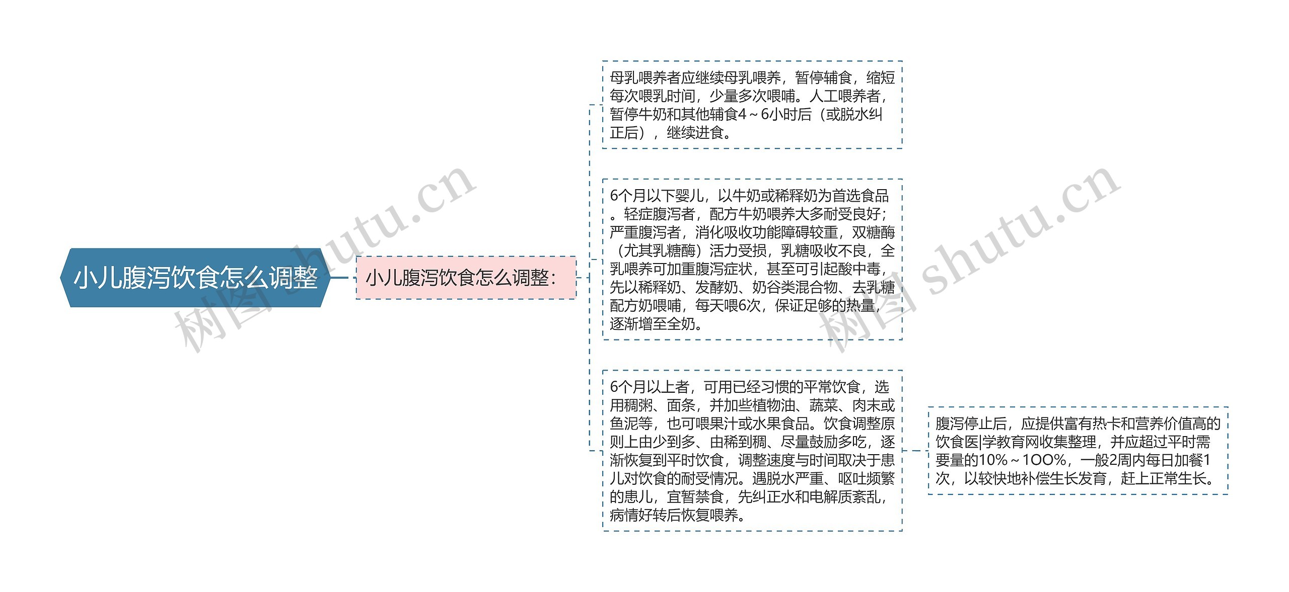 小儿腹泻饮食怎么调整