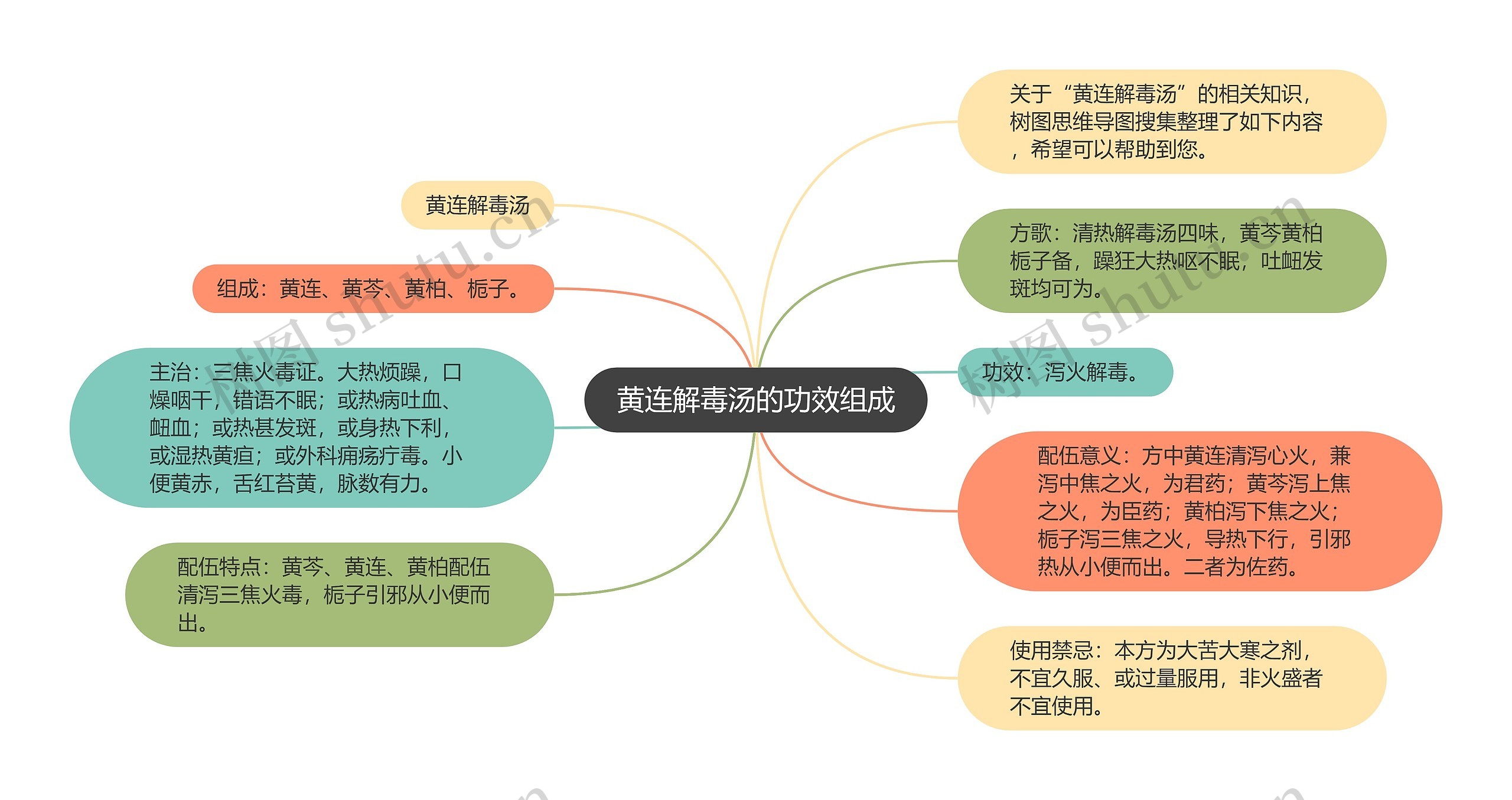 黄连解毒汤的功效组成 黄连解毒汤的功效组成