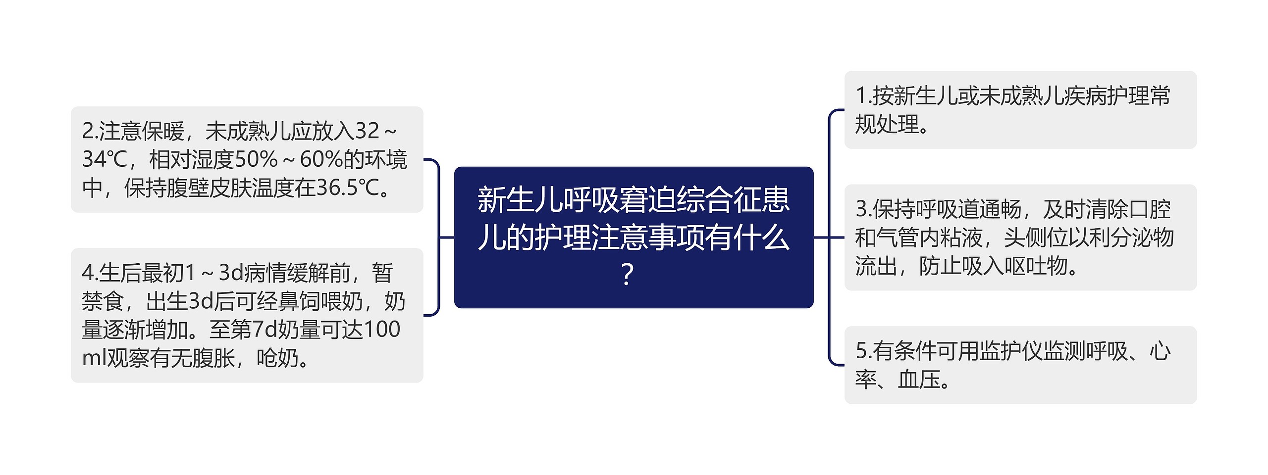 新生儿呼吸窘迫综合征患儿的护理注意事项有什么? 新生儿呼吸窘迫综合征患儿的护理注意事项有什么?