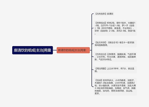 廓清饮的组成|主治|用量