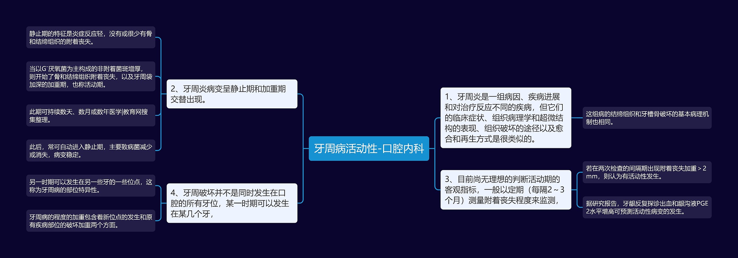 牙周病活动性-口腔内科 牙周病活动性-口腔内科